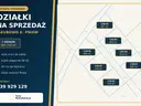 dazu-dzialki-budowlane-z-bezterminowymi-wz-jakubowo-k-pniew-a85704